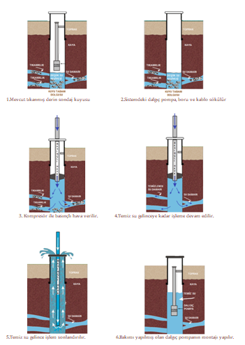 Kuyu Temizliği Fiyatları